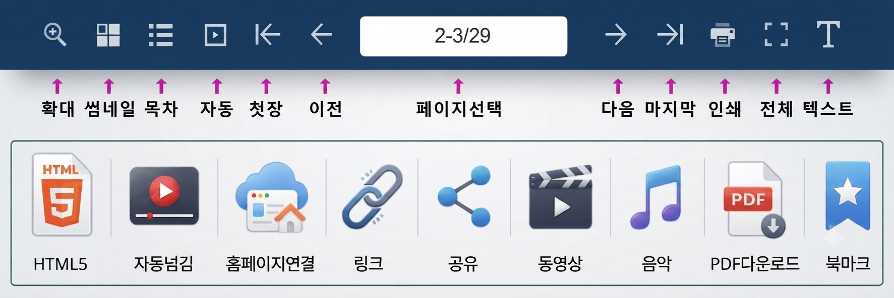 이북 주요 인터랙티브 기능 소개 화면